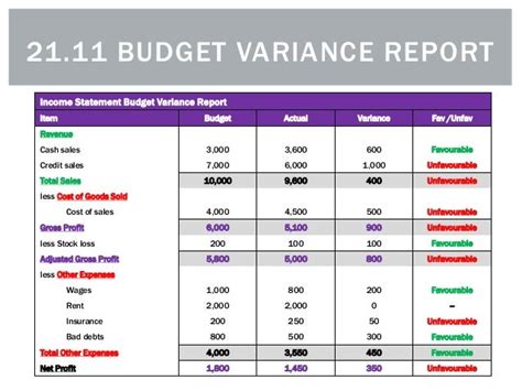 21 11 Budget Variance Report