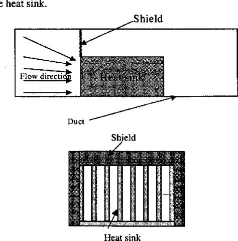 Figure From Heat Shield An Enhancement Device For An Unshrouded