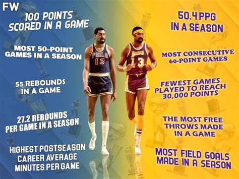 Every Single NBA Record Held By Wilt Chamberlain: 100 Points, Most 50 ...