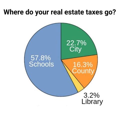 Property Tax Willowick Ohio