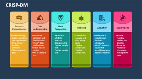 Crisp Dm Powerpoint Presentation Slides Ppt Template