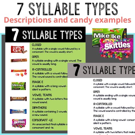 7 Syllable Types Poster Printable Worksheet Candy Examples Syllable