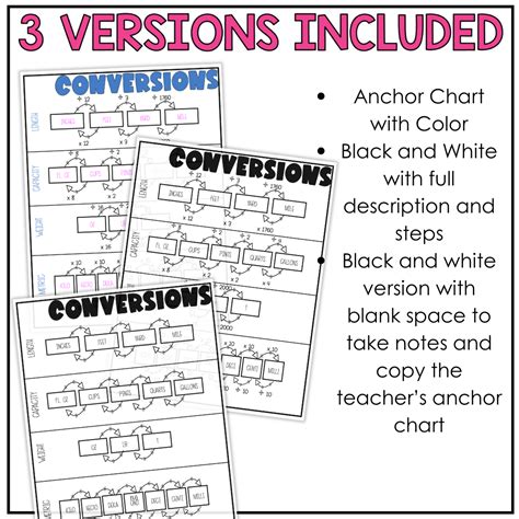 Customary And Metric Conversions Anchor Chart A Teachers Wonderland