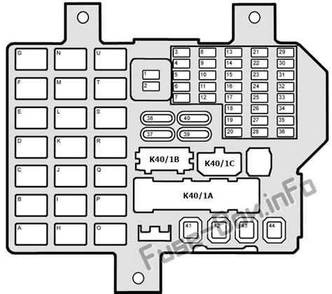 Schemat bezpieczników i przekaźników dla Smart Forfour W454 2004 2006