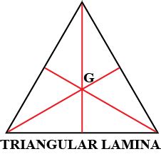 At Which Point Is The Centre Of Gravity Situated In A Triangular Lamina