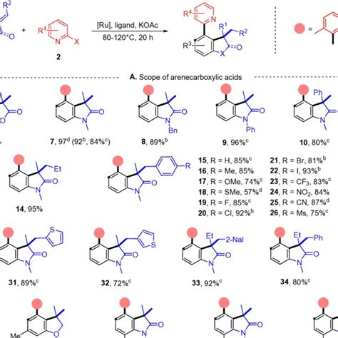 Substrate Scope Of Alkynesa A Reaction Conditions 1a 020 Mmol