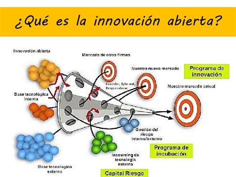 Innovación Abierta Qué Es Y Cómo Puedo Aplicarla A Mi Empresa