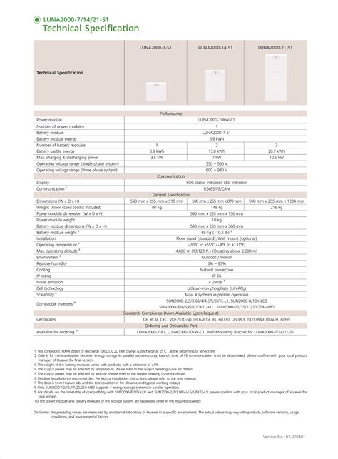 Huawei Power Module LUNA2000 10KW C1 ขายอปกรณตดตงโซลาเซลล แผง