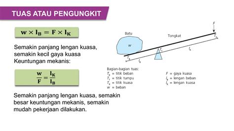 Usaha Dan Pesawat Sederhana Ipa Kelas Bab Ppt