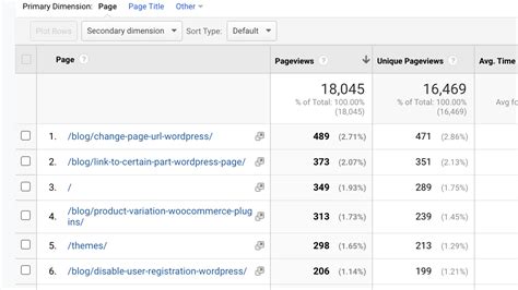 page based analytics independent analytics