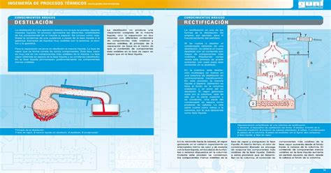 CONOCIMIENTOS BÁSICOS CONOCIMIENTOS PDF file15 INGENIERÍA DE PROCESOS