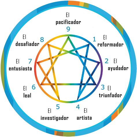 Taller De Eneagramas Mapa Que Describe Personalidad