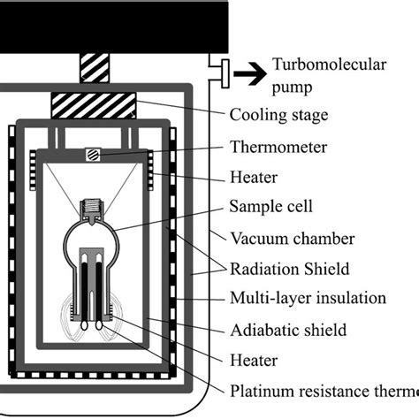 The Schematic Illustration Of A Gas Handling System For Filling The Sf6 Download Scientific