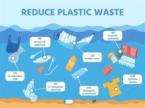 Reduzir O Infográfico De Poluição De Resíduos Plásticos Do Oceano E Do