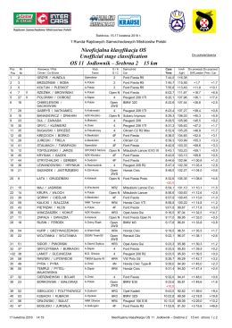 Lista Startowa Etap Start List Leg