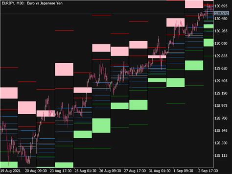 Wyatts Pivots Indicator Top MT5 Indicators Mq5 Or Ex5 Best