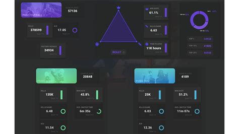 How Do Fortnite Stats Trackers Work Explained