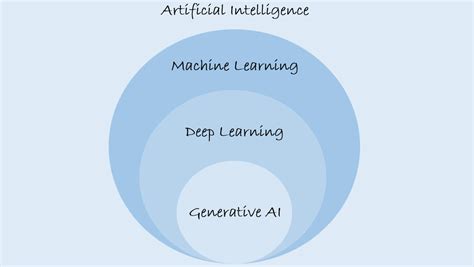 Understanding The Difference Between Artificial Intelligence Machine Learning Deep Learning