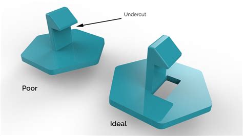 How To Design For Injection Moulding Made Products In