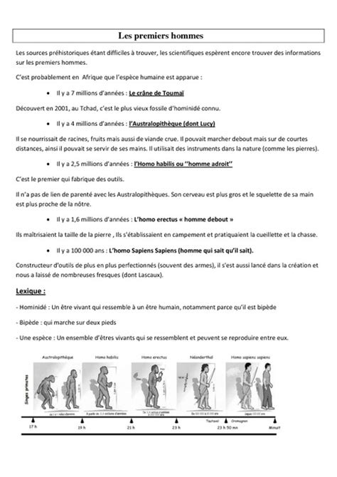 Les premiers hommes Leçon Ce2 Cycle3 Pass Education