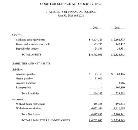 Nonprofit Financial Statements The Complete Guide With Examples