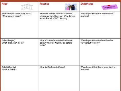 Islam worksheet 5 Pillars | Teaching Resources