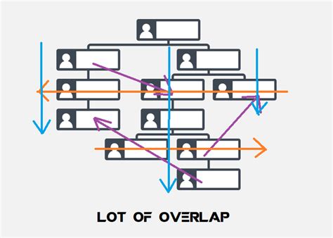 variety  overlap team