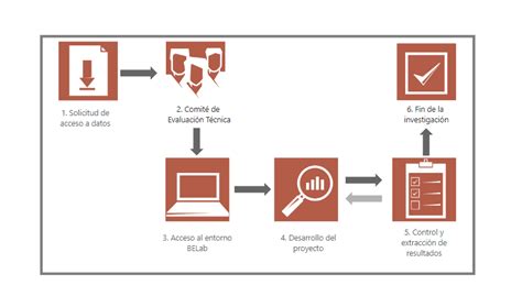 Tu Proyecto En El BELab Laboratorio De Datos BELab Servicios Para