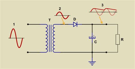 Diodo Retificador Como Funcionam E Como Utilizar VFG