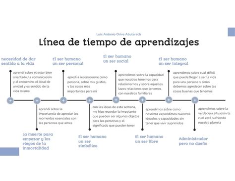 Línea Del Tiempo Desarrollo Del Ser Humano Url Studocu