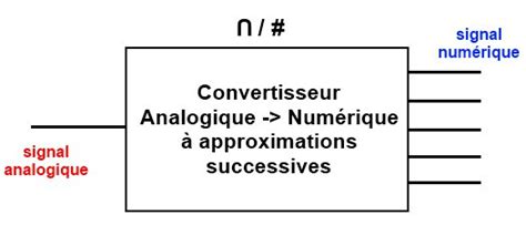 Les entrées analogiques de lArduino Arduino premiers pas en