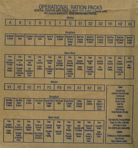 British 24 Hour Ration Packs Mre Info