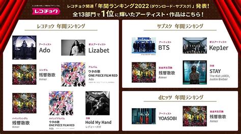 レコチョク年間ランキング2022発表 Aimer／ado／bts／yoasobiが1位に Daily News Billboard Japan