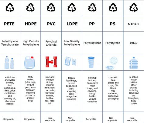 Guide To Plastic Recycling Ats Seminar