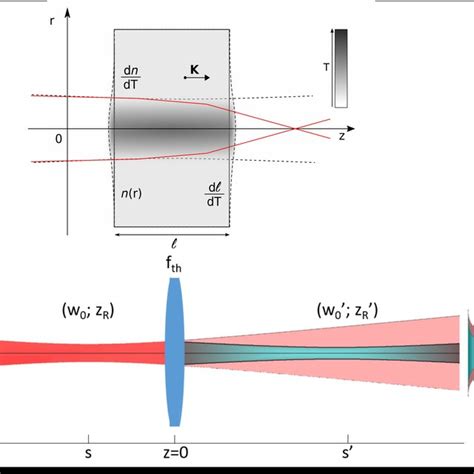 Pdf Realization Of A High Power Optical Trapping Setup Free From