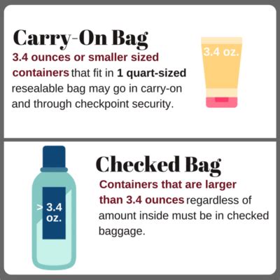 Carry On Bag Tsa Liquid Rules Semashow