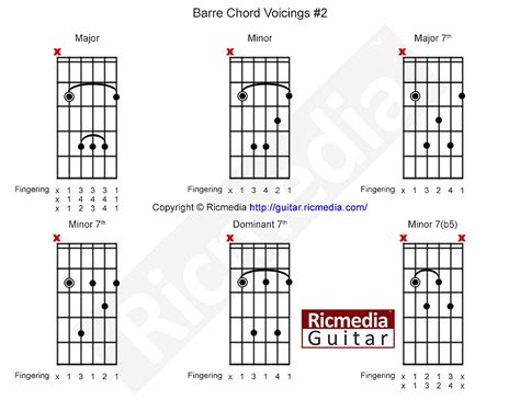 Barre Chord Lesson Ricmedia Guitar