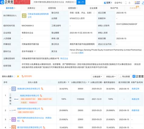 森霸传感、海通证券等9 7亿元于河南共设私募公司 管理 合伙 显示