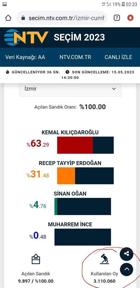 Emre Uslu PhD on Twitter Şimdi size çok ilginç bir veri sunacağım