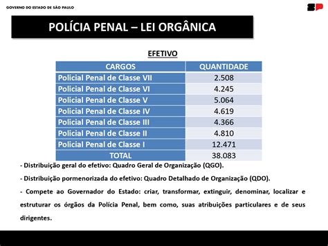 SAP diz que pagamento da nova Polícia Penal será por subsídio e não