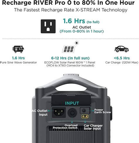 EF ECOFLOW Solar Generator RIVER Pro 720Wh Portable Australia Ubuy