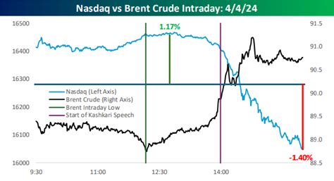 The Closer Intraday Reversal Fedspeak Pulse 4 4 24 Bespoke