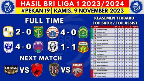 Hasil Liga Hari Ini Persija Vs Persikabo Klasemen Bri Liga