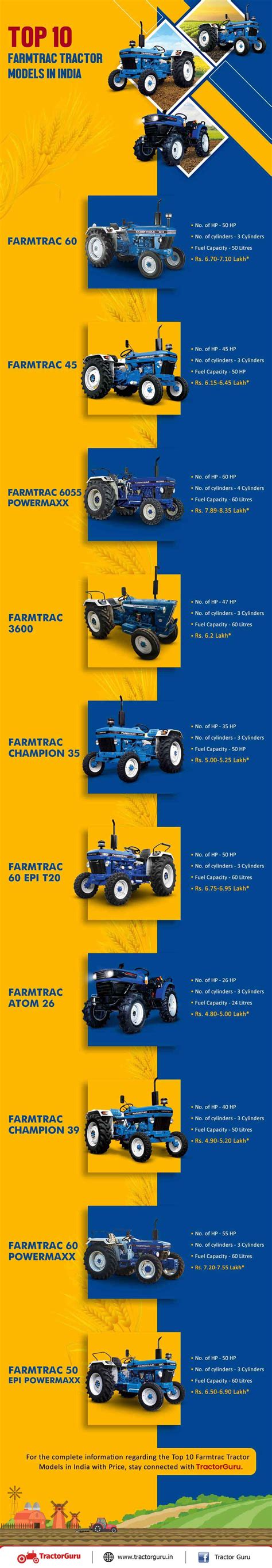 Top Farmtrac Tractor Models In India Price And Features