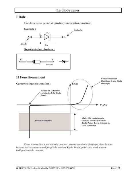 La Diode Zener I R Le Ii Fonctionnement