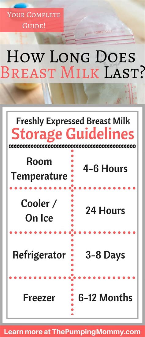 Breast Milk Storage Guidelines Tips And More Breast Milk Storage