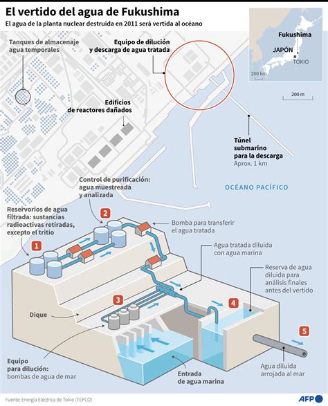 Jap N Inicia El Vertido De Agua De La Planta Nuclear De Fukushima Pese