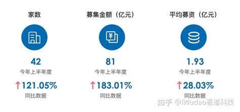 北交所2023年上半年答卷：发展再上新台阶 知乎