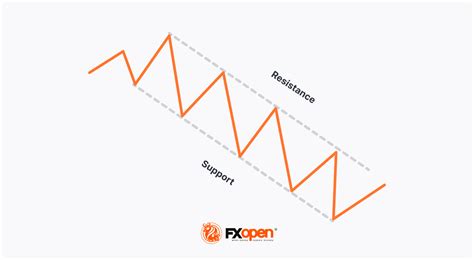 Descending Channel Pattern Market Pulse