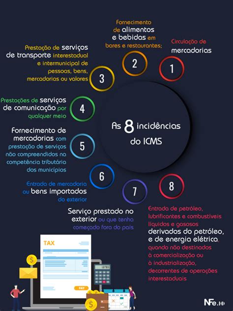 O que é ICMS Como calcular tabela 2024 atualizada